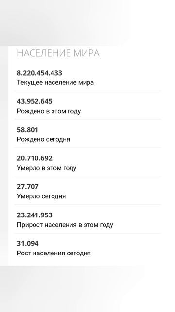 ОНЛАЙН СЧЁТЧИК РОЖДЕНИЯ и СМЕРТИ В РЕАЛЬНОМ ВРЕМЕНИ 02.05.2025 В 03:20 в течении 27 секунд
