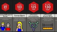 А У Тебя Было ЭТО В Отношениях?!