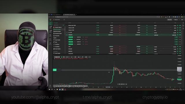 Когда жадность сильнее разума: слил всё на крипте!