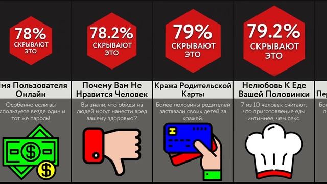 50 Секретов, Которые Есть У Всех!