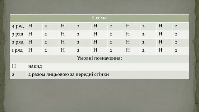 В'язання спицями. Узор Сітка