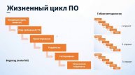Лекции по жизненному циклу ПО 24.03_Сазонова часть 2