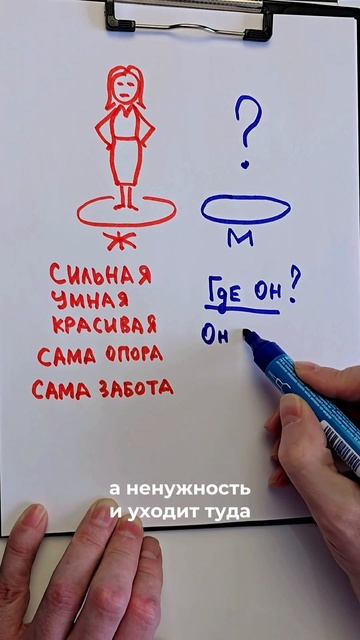 Почему рядом с сильной женщиной нет достойного мужчины?