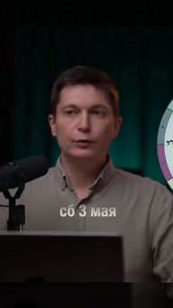 Гороскоп на Субботу 3 мая