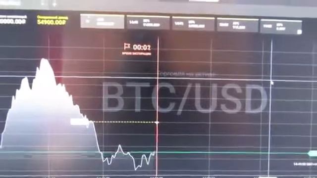 раздел бинарные опционы - как работать на бинарном опционе