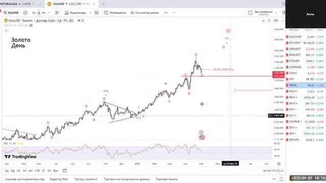 РОСТ золота более 100% с октября 2022! Продолжится ли эта тенденция?