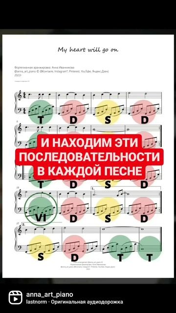 БАЗОВЫЙ КУРС ФОРТЕПИАНО ОБУЧЕНИЕ