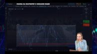 С 6.000$ до 10.000$ за пару минут | Легкая стратегия на бинарных опционах