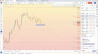 XAU/USD | Падение продолжается - шортим!