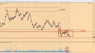 Прогноз форекс по EURUSD на 7 ноября 2017 г от школы трейдеров ForexSpez