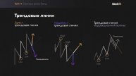 Обучение трейдингу Часть 17
