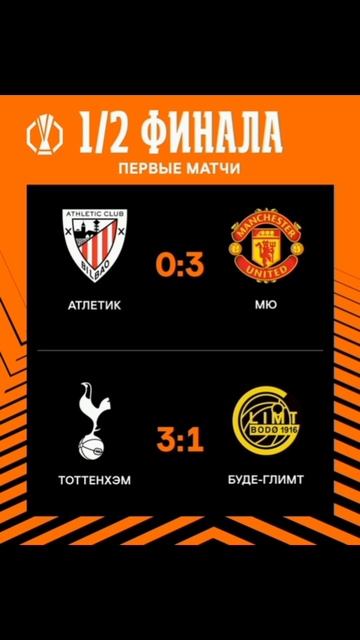 Лига Европы 2024-2025 1/2 финала  первые  матчи  #europaleague #vkfootball