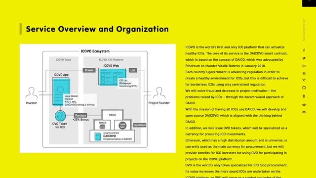 ICO ICOVO - безопасный выбор инвесторов