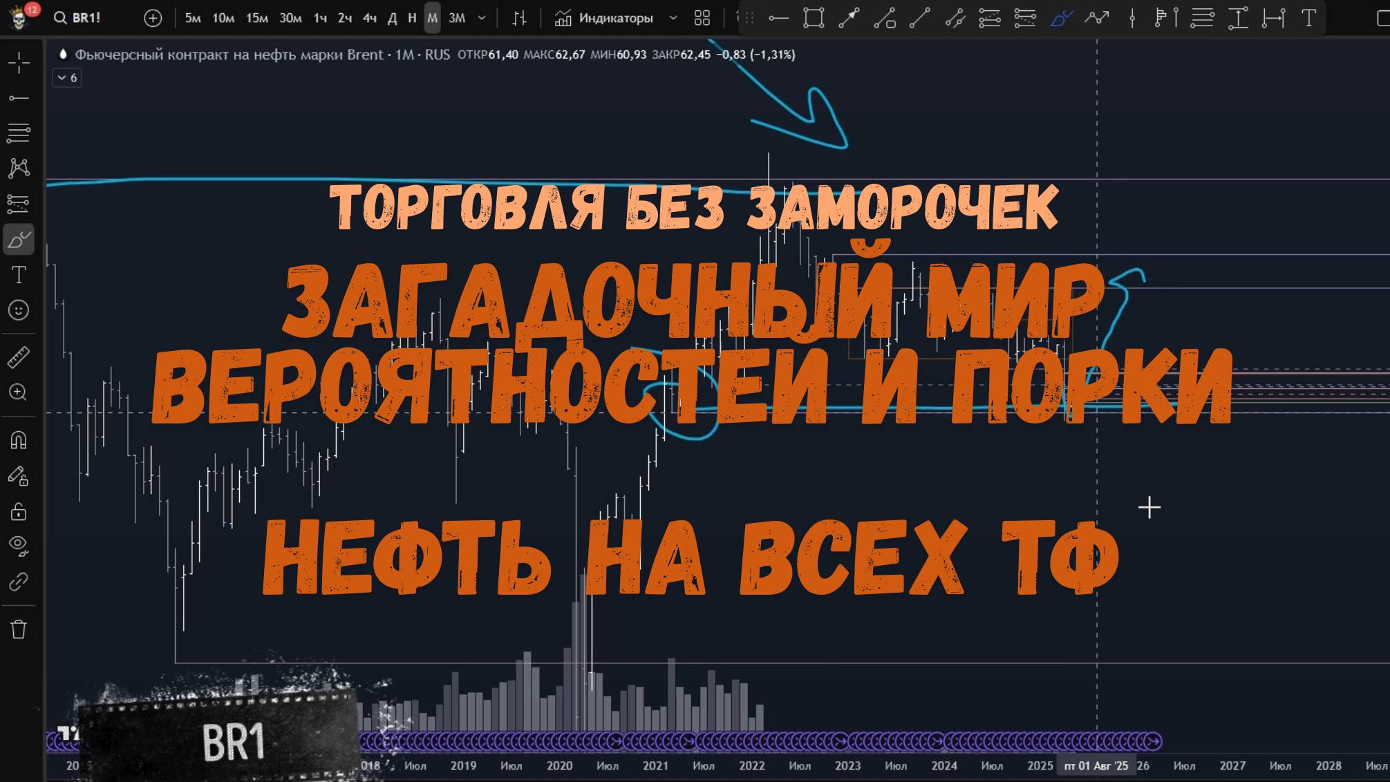 НЕФТЬ — разбор от месяца до часа: готовимся к пробою?