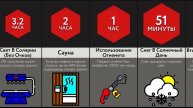 За Сколько ___ Ослепит Тебя?!