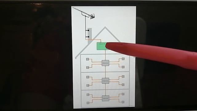 Общедомовые антенны и усилители