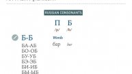 Russian Consonants. Letters Т Д П Б С З В Ф