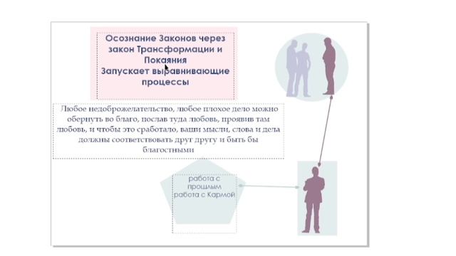 изучаем духовные законы Абсолюта. Закон Трансформации, как изменить деструктивную ситуацию.