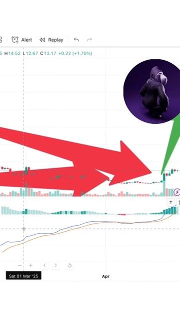 Теханализ? Я рисую, как чувствую
#crypto
#trading
#cryptotrading
#cryptonews
#crypto2025
#биткоин
