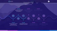 ICO HashByte (HSB). Чем интересно ICO?