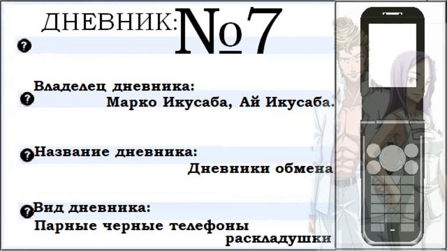 ВСЕ ДНЕВНИКИ БУДУЩЕГО ИЗ АНИМЕ(mirai nikki)