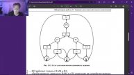 Имитационное моделирование 13. Выполнение.