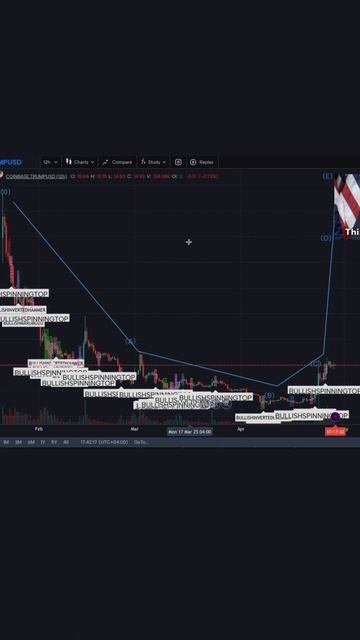 Выбираем только правильные индикаторы
#crypto
#трейдинг
#cryptotrading
#cryptonews
#crypto2025