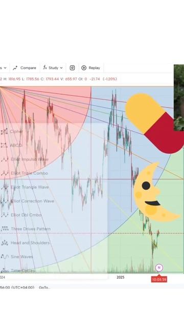 торгуем ETH в балансе: наука и эмоции
#crypto
#трейдинг
#cryptotrading
#cryptonews
#crypto2025