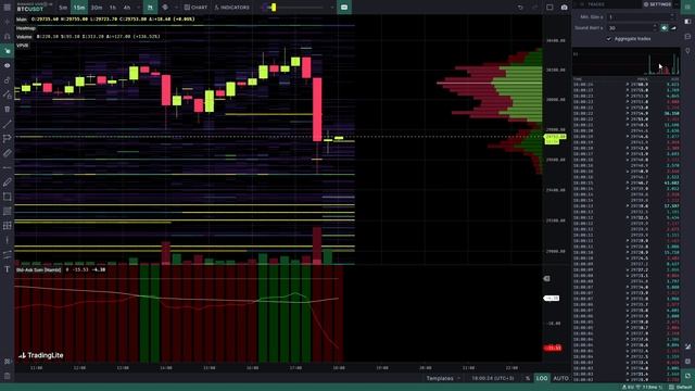 Изучаем вместе программу TradingLite, Видео №2