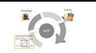 12. Programming ToolConcept of the Day Steps of Creating and Maintaining a Program