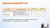 Лекции по производству ПО 26.03_Сазонова часть 1