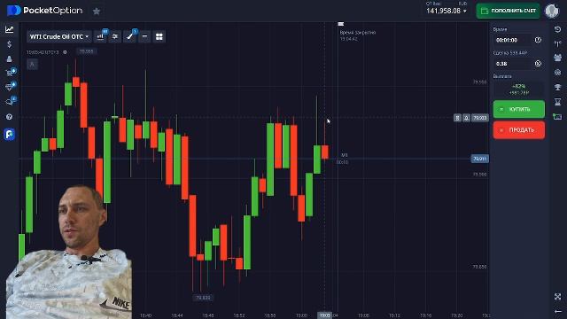 бинарные опционы