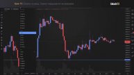 Обучение трейдингу Часть 7