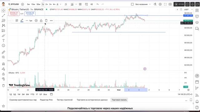 Биткоин "двойная вершина" в районе 98000
