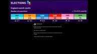 ‼️🇬🇧🏴☠️ "Я понимаю" — так британский премьер отреагировал на разгромное поражение на местных выб