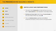 101 The 7 Steps to a Great Website