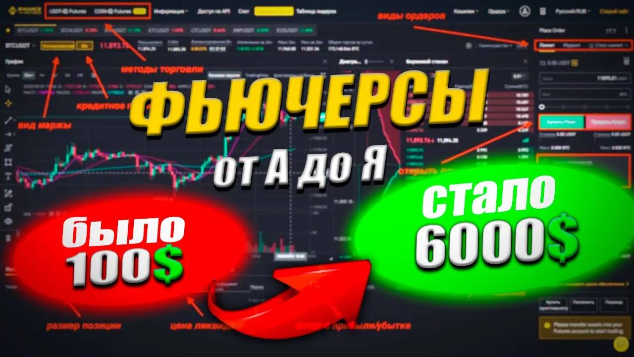 Фьючерсы с нуля _ Как заработать на фьючерсах _ Инструкция для новичков