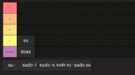 Ты заходишь под рута неправильно | sudo su vs su - vs sudo -i