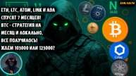 ETH, LTC, ATOM, LINK и ADA спустя 7 месяцев! Альтсезон. BTC стратегия на месяц. Ждем 103к или 123к?