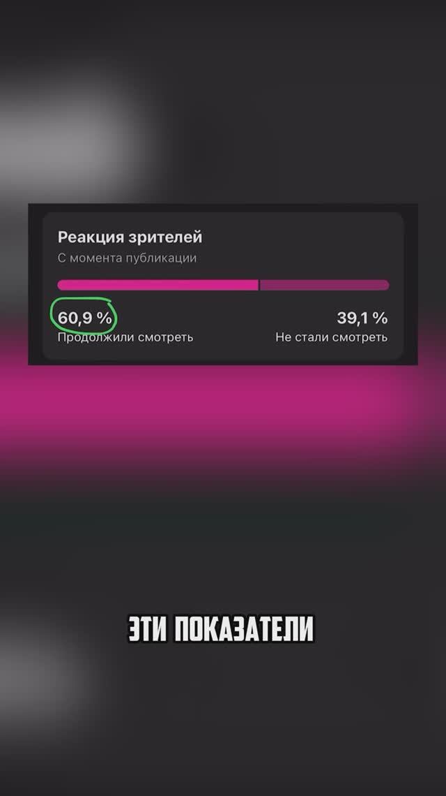 По этой причине твой Shorts не набирает больше 1000 просмотров