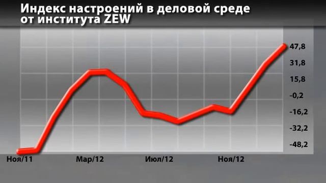 Экономический календарь 18 Марта