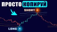 Эти Полосы ТОЧНО Показывают, Где ПОКУПАТЬ И ПРОДАВАТЬ