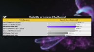 Перенос Nvidia, GDDR7 у всех RTX 5000, двойной DLSS 3, лучшая Radeon 890M
