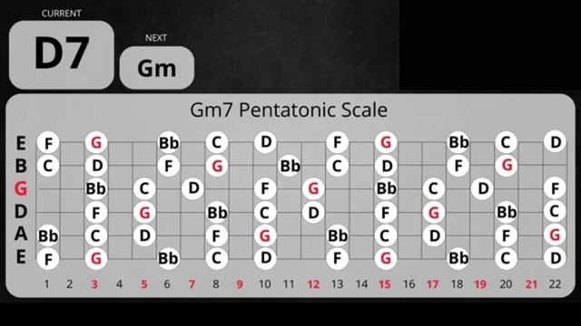 Slow Blues Backing Track in Gm