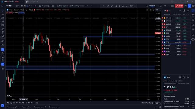 Торговые идеи для работы на Российском рынке №8.