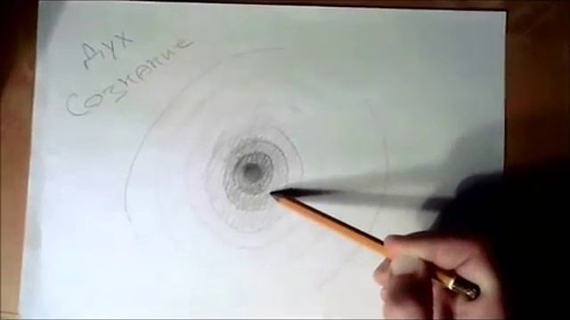 Схема уровней сознания