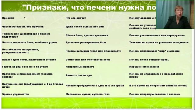 Людмила Угольникова. Печень, судьба, энергия. Энергетические практики для исцелени[2025-05-03]