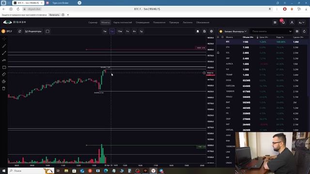 Я торговал на 100$ - 7 дней! И вот что получилось...