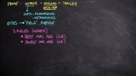2023-cisco-ccna-200-301-15-explain-ethernet-structure-and-transmissions-en