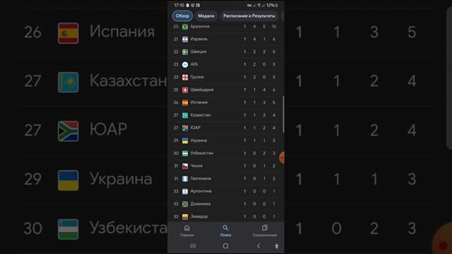 Олимпийские игры в Париже. Турнирная таблица 4.08.2024